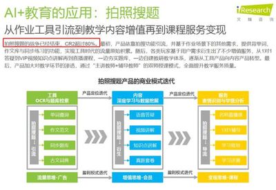 大力臺燈受質疑 拍題類產品是輔導好幫手還是抄作業神器？
