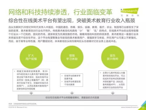 2019年中國美術(shù)教育培訓行業(yè)洞察 艾瑞咨詢研究報告深度解析